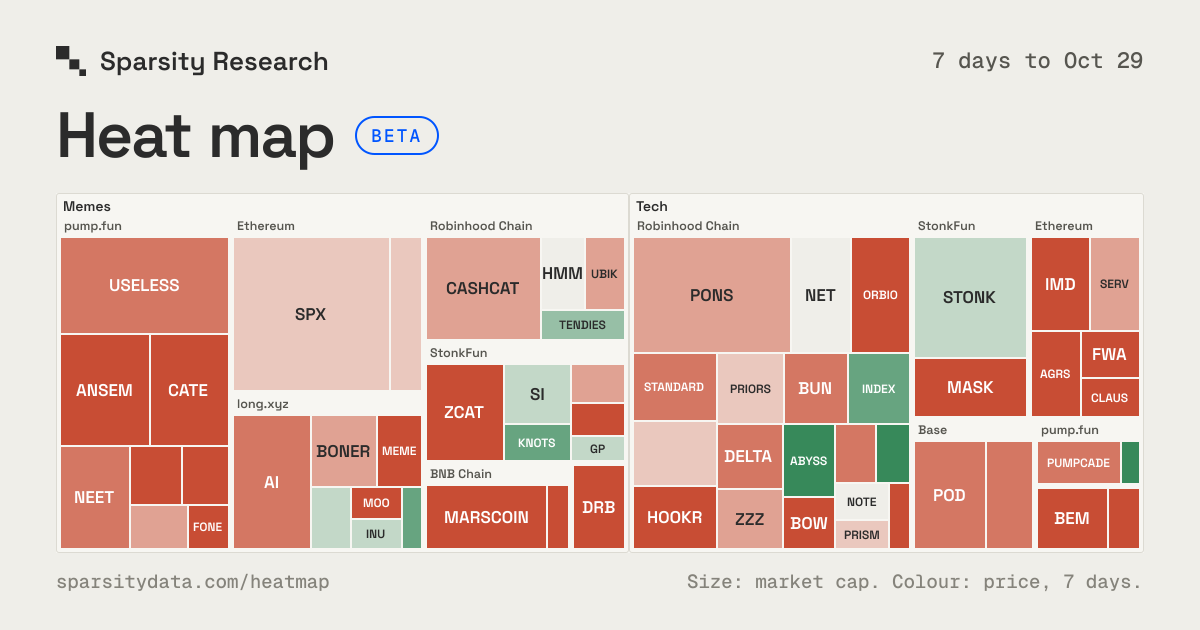 Heat map (beta) · Sparsity Research
