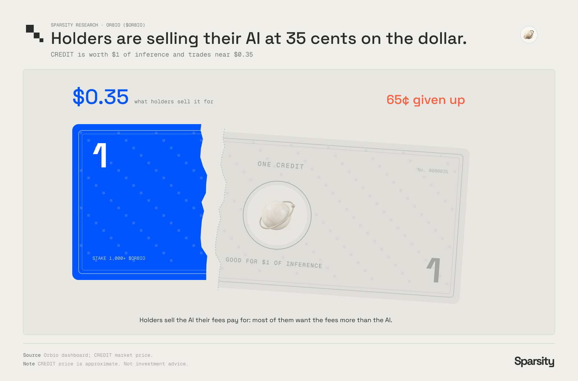 A one-dollar CREDIT note torn so only 35 cents of it remains, the price holders sell it for.